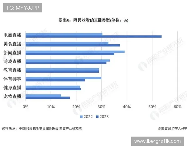 ag视讯是什么以及它在网络游戏行业中的地位和发展趋势分析